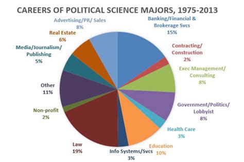 american university ranking political science|political science degree american university.